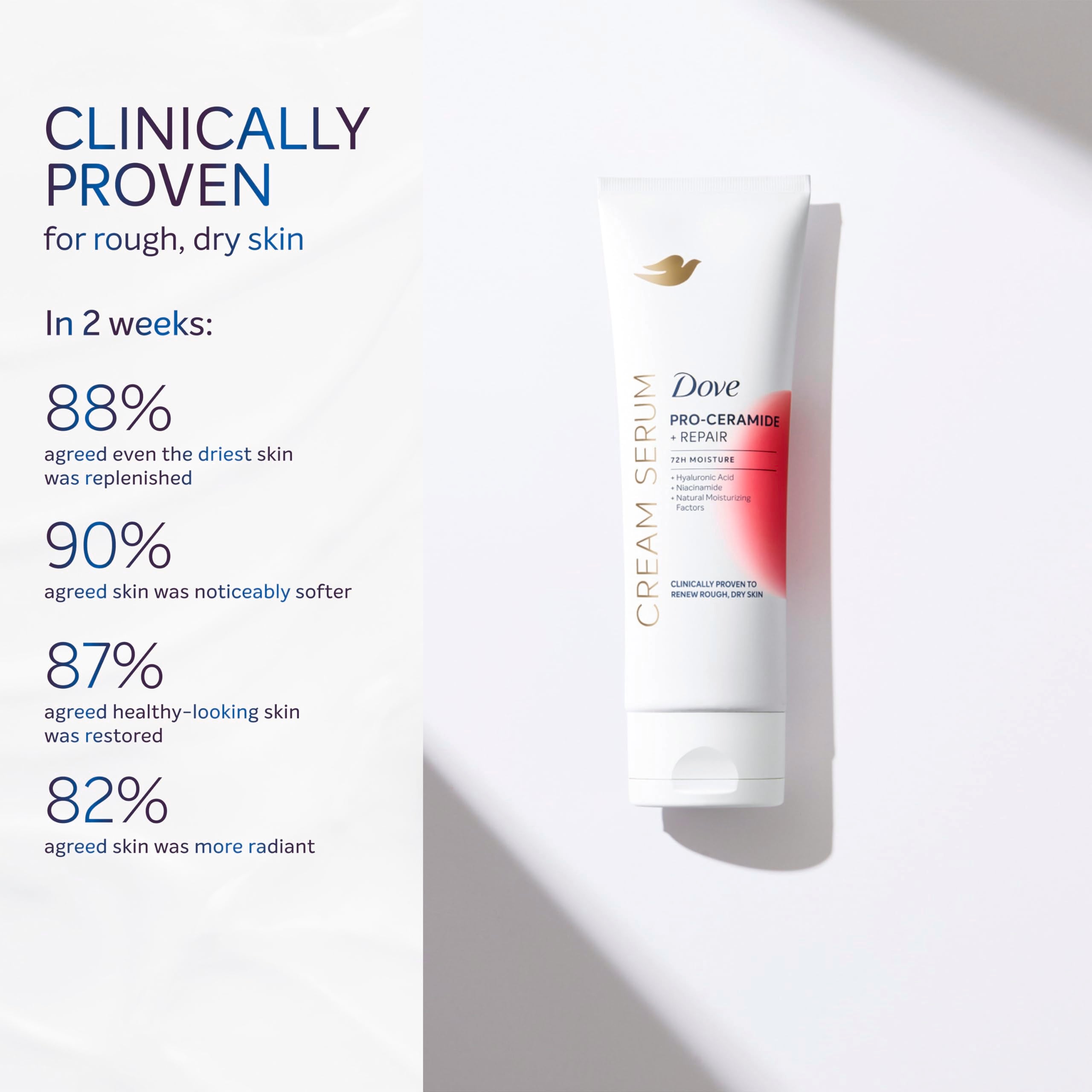 Dove Body Cream Serum Pro-Ceramide + Repair for Rough, Extremely Dry Skin, with Hyaluronic Acid, Niacinamide and Natural Moisturizing Factors Lotion, 8 oz