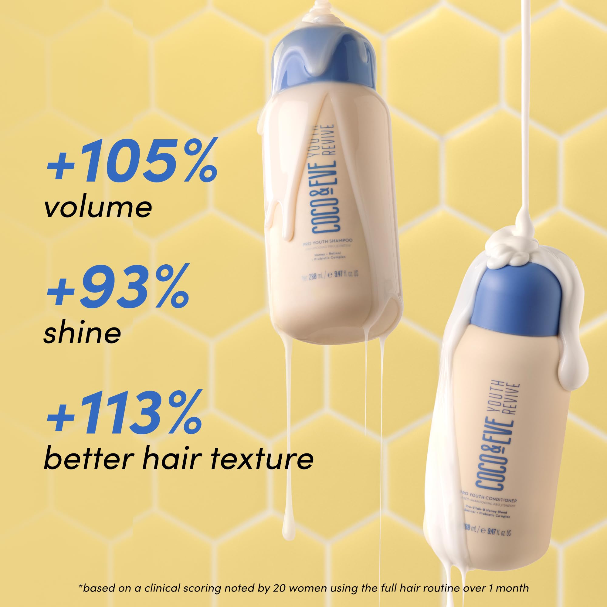 Coco & Eve Pro Youth Shampoo & Conditioner. For Strength, Shine, Volume and Healthy Scalp. With Honey, Retinol, Prebiotics. (9.47 fl oz / 280 ml)