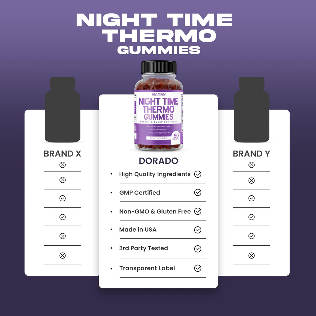 Night Time Fat Burner Gummies (60 Count) Weight Loss & Metabolism - Sugar-Free - Delicious Raspberry Flavored Melatonin Supplement Gummies - Vegan Safe - Third Party Tested - Made in USA