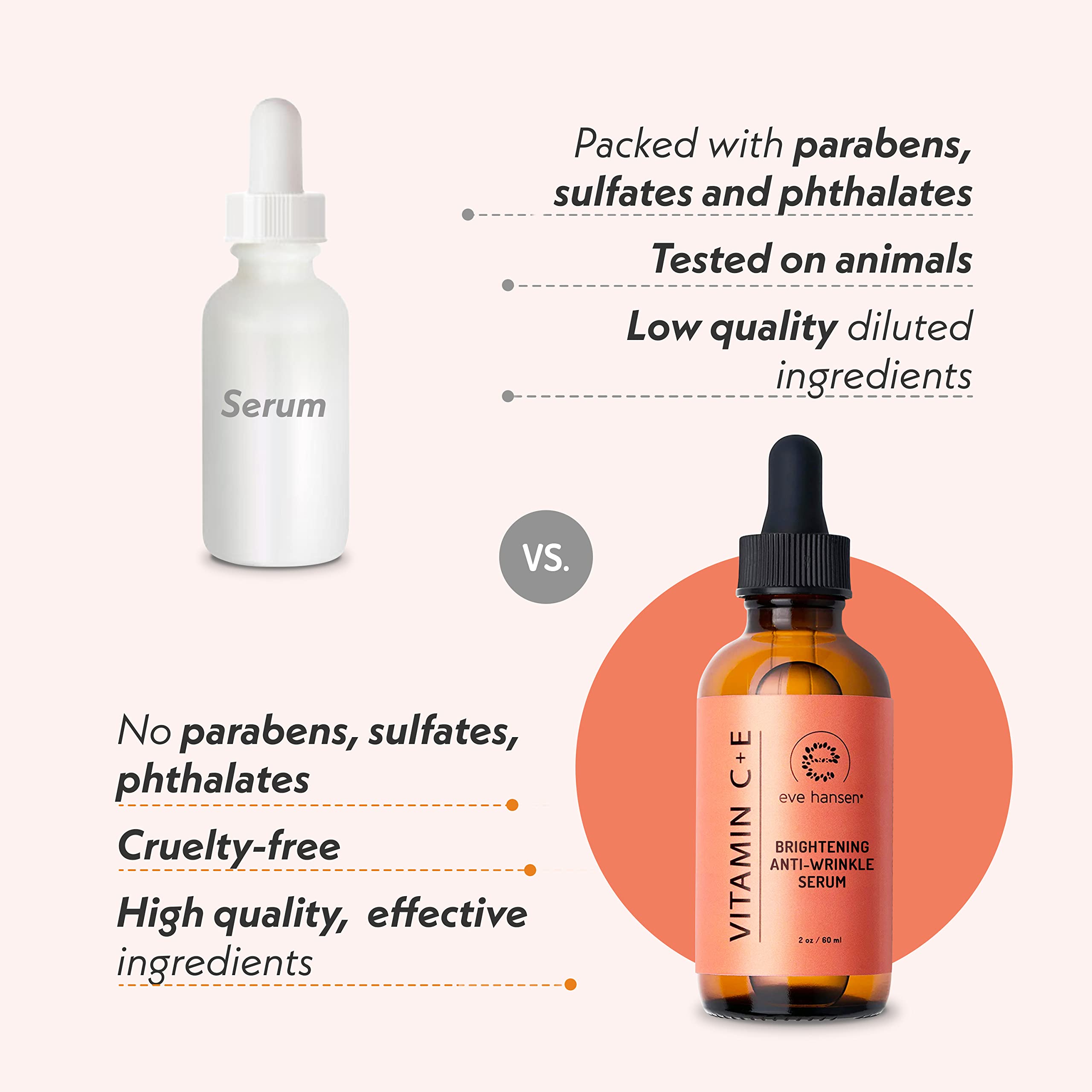 2 oz Vitamin C Serum by Eve Hansen - TWICE the SIZE - With the Same Premium Ingredients - SEE RESULTS OR MONEY-BACK - 100% Vegan Anti Aging Facial Serum with Vitamin C (20%) Hyaluronic Acid (11%) Amino Blend Ferulic Acid and Vitamin E  GET YOUTHFUL