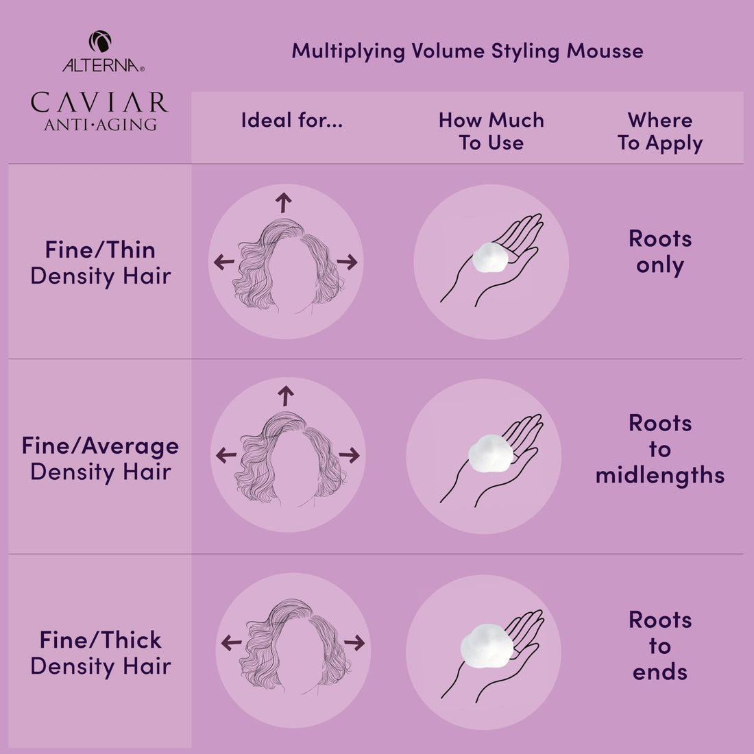 Alterna Caviar Anti-Aging Multiplying Volume Styling Mousse, 8.2 Ounce | For Fine, Thin Hair | Medium Hold | Sulfate Free , 8.2 Fl Oz (Pack of 1)