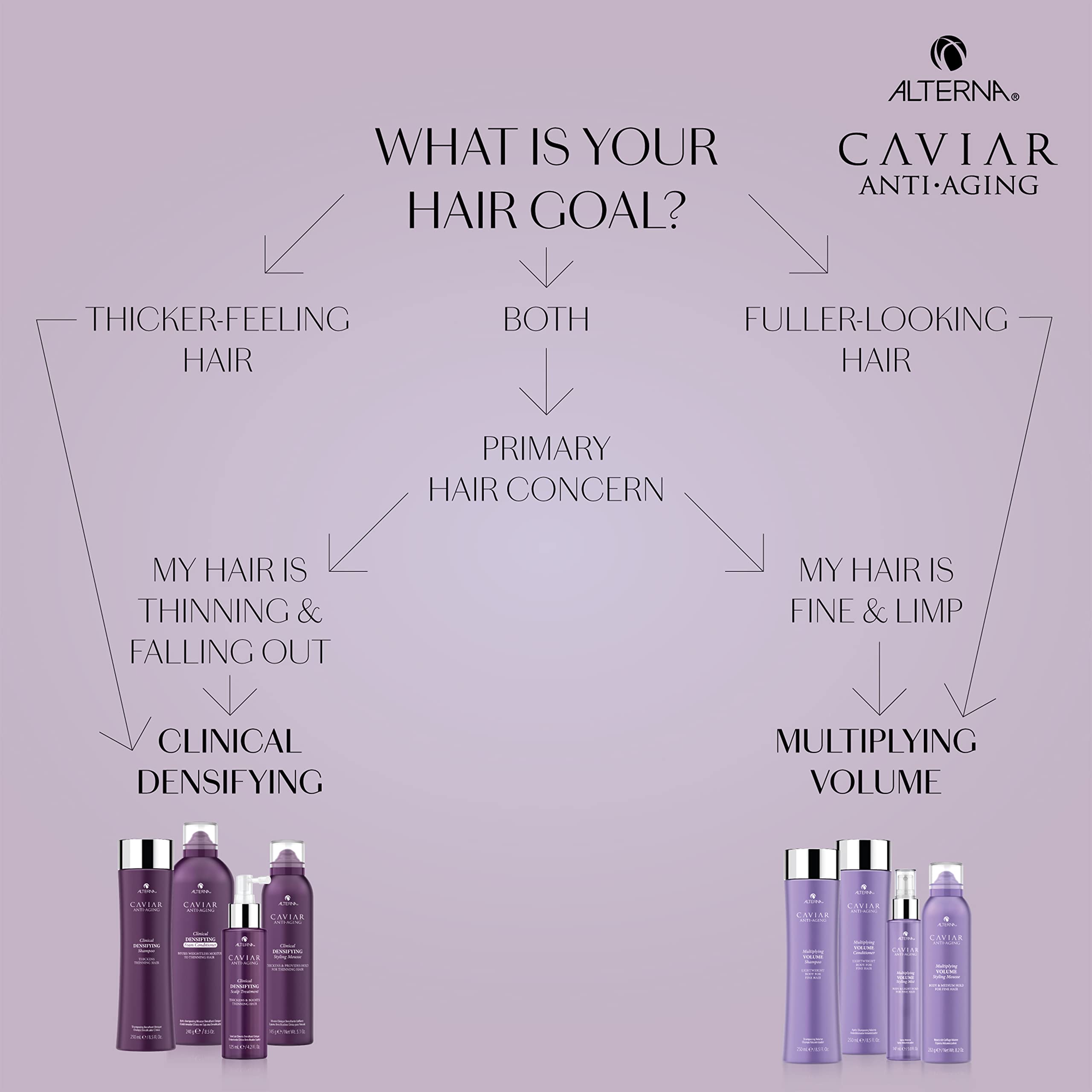 Alterna Caviar Anti-Aging Multiplying Volume Shampoo Mini, 1.35 Fl Oz