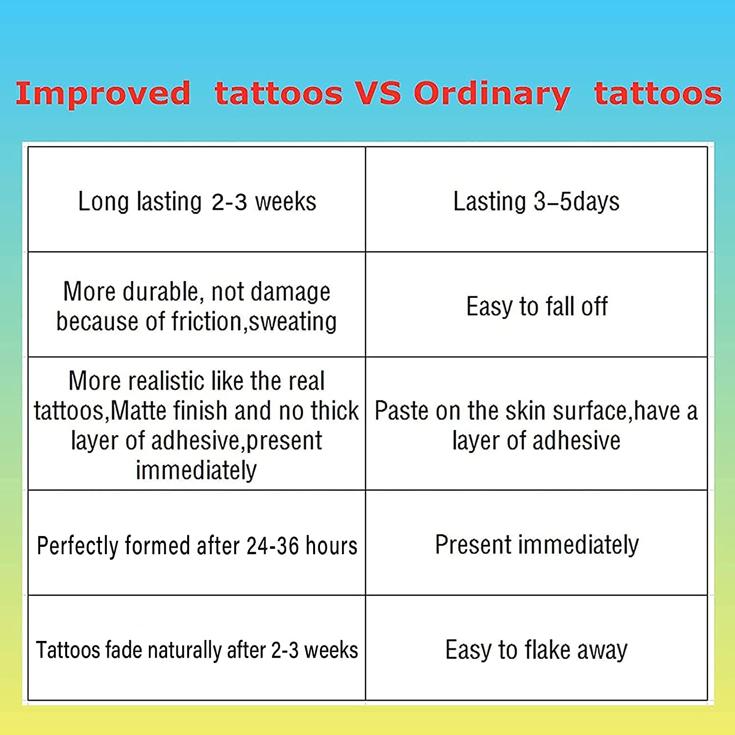 Aresvns Semi-Permanent Tattoos for Women Men and Kids,Realistic Temporary Tattoo Waterproof and Long-Lasting 2 Weeks