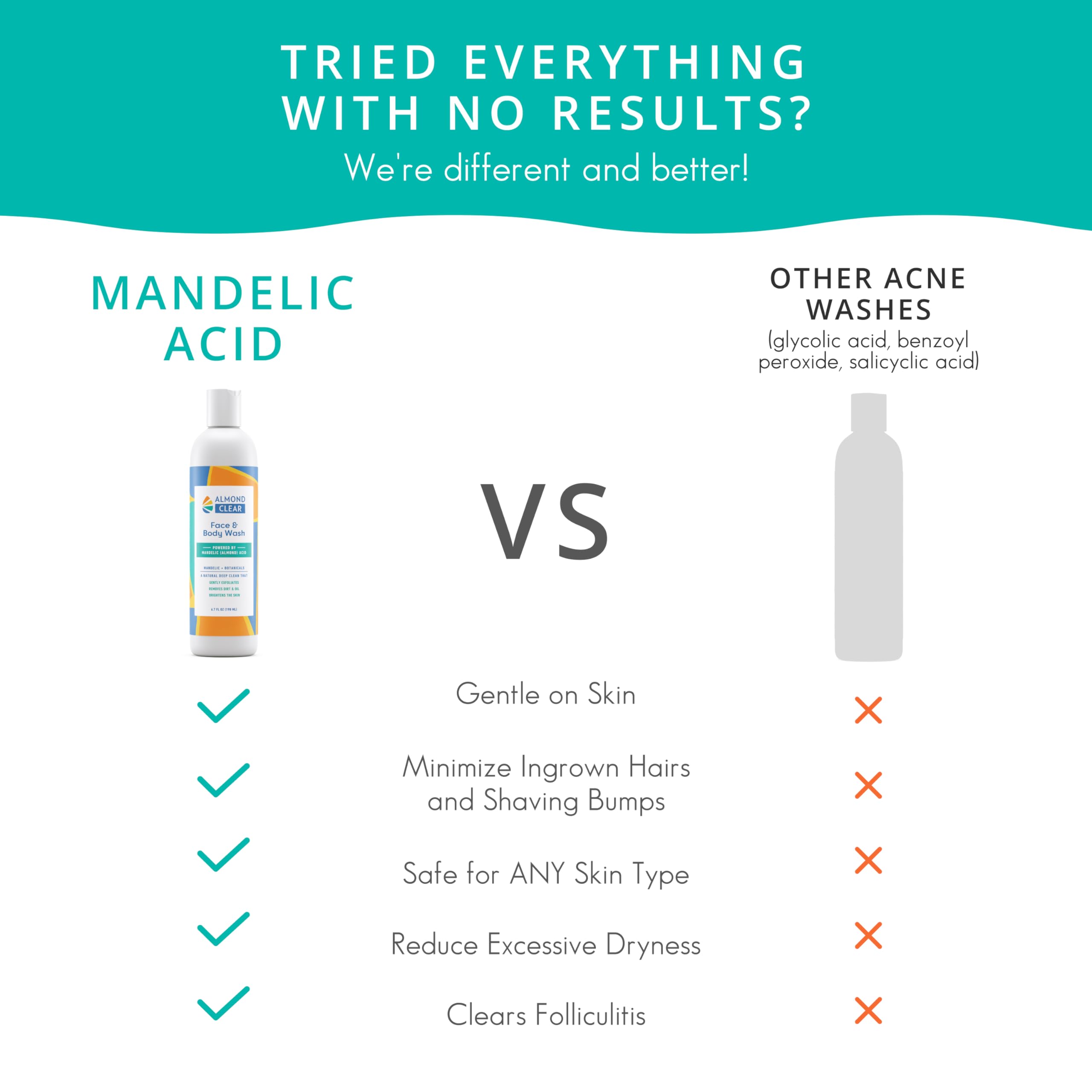 Almond Clear Face & Body Wash | for acne & folliculitis-prone skin, anti-aging, dark spots, ingrown hairs | everyday exfoliating cleanser with mandelic acid and botanicals, 6.7 fl oz