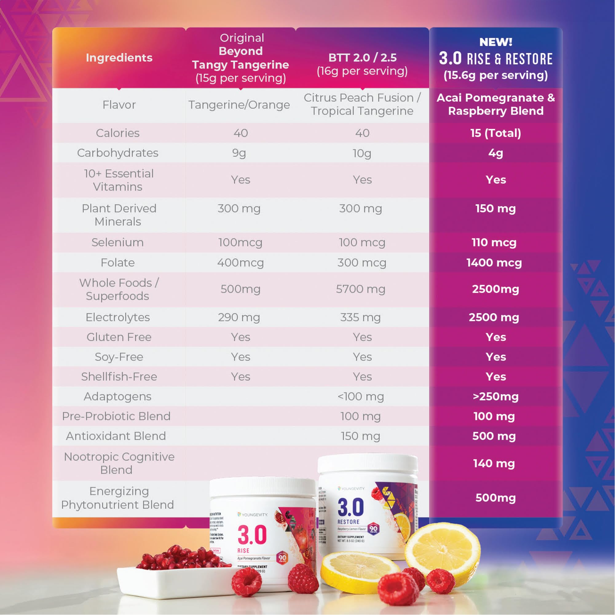 Beyond Tangy Tangerine 3.0 Rise & Restore | Dual-System Supplement for Day & Night | Natural Energy, Cognitive Immune & Digestive Support | Acai Pomegranate & Raspberry Lemon | Gluten-Free, Vegetarian