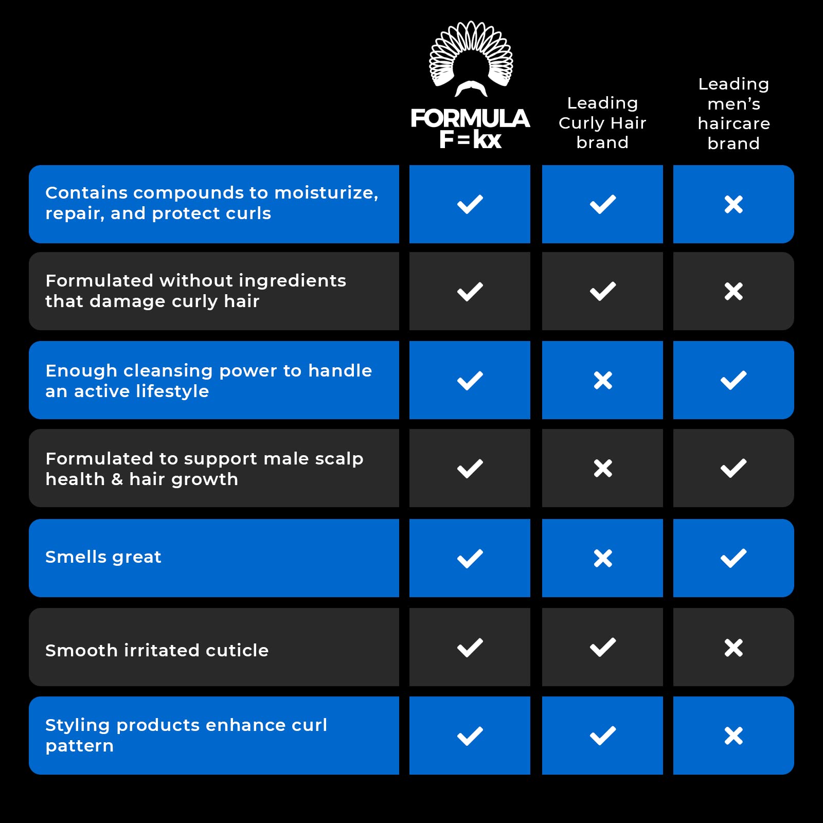 Formula F=kx - Curly Hair Product Set - Keratin, Aloe & Coffee Seed Extract Shampoo and Conditioner - For All Curl Types - Sulfate-Free - Ocean Scent - 8oz
