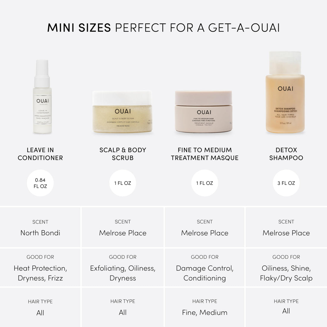 OUAI Travel Kit - Includes Travel Size Leave In Conditioner, Detox Shampoo, Fine to Medium Hair Mask, Scalp & Body Scrub - Travel Size Stocking Stuffers for Women (4 Count)