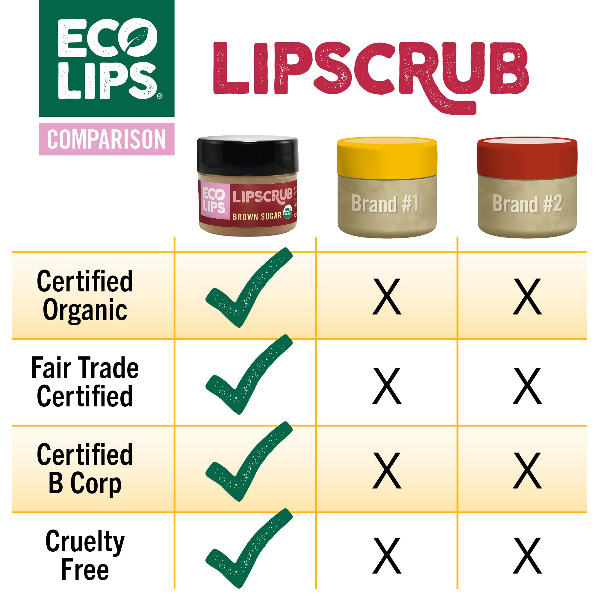 Eco Lips LIP SUGAR SCRUB 2 Pack (2- 0.5oz jars) 100% Organic Lip Care Treatment with Organic Sugar & Coconut Oil - Gently Exfoliate & Polish Dry