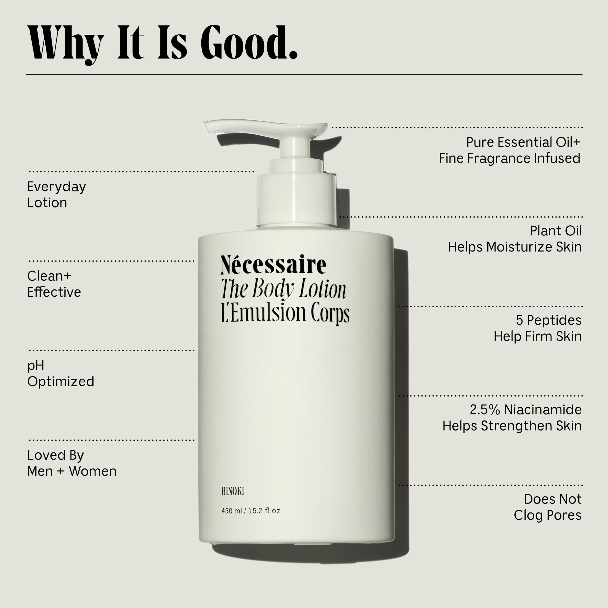 Nécessaire The Body Lotion with Pump. Hinoki. Multi-Peptide Firming Lotion to Moisturize, Firm, Strengthen. 2.5% Niacinamide, Vitamin C/E + Omega 6/9. 450ml / 15.2 fl oz