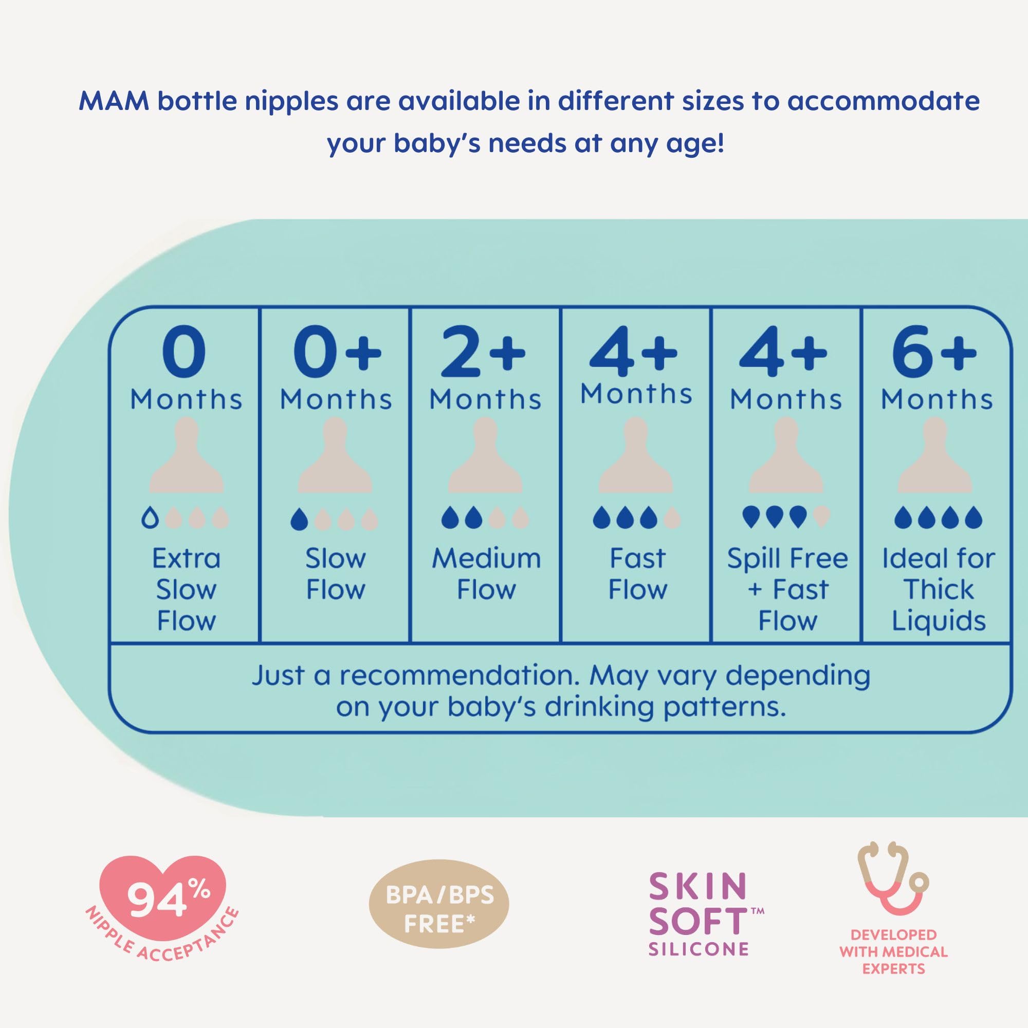 MAM Bottle Nipples Fast Flow Nipple Level 3 (Set of 2), for 4+ Months, SkinSoft Silicone Nipples for Baby Bottles, Fits All MAM Bottles