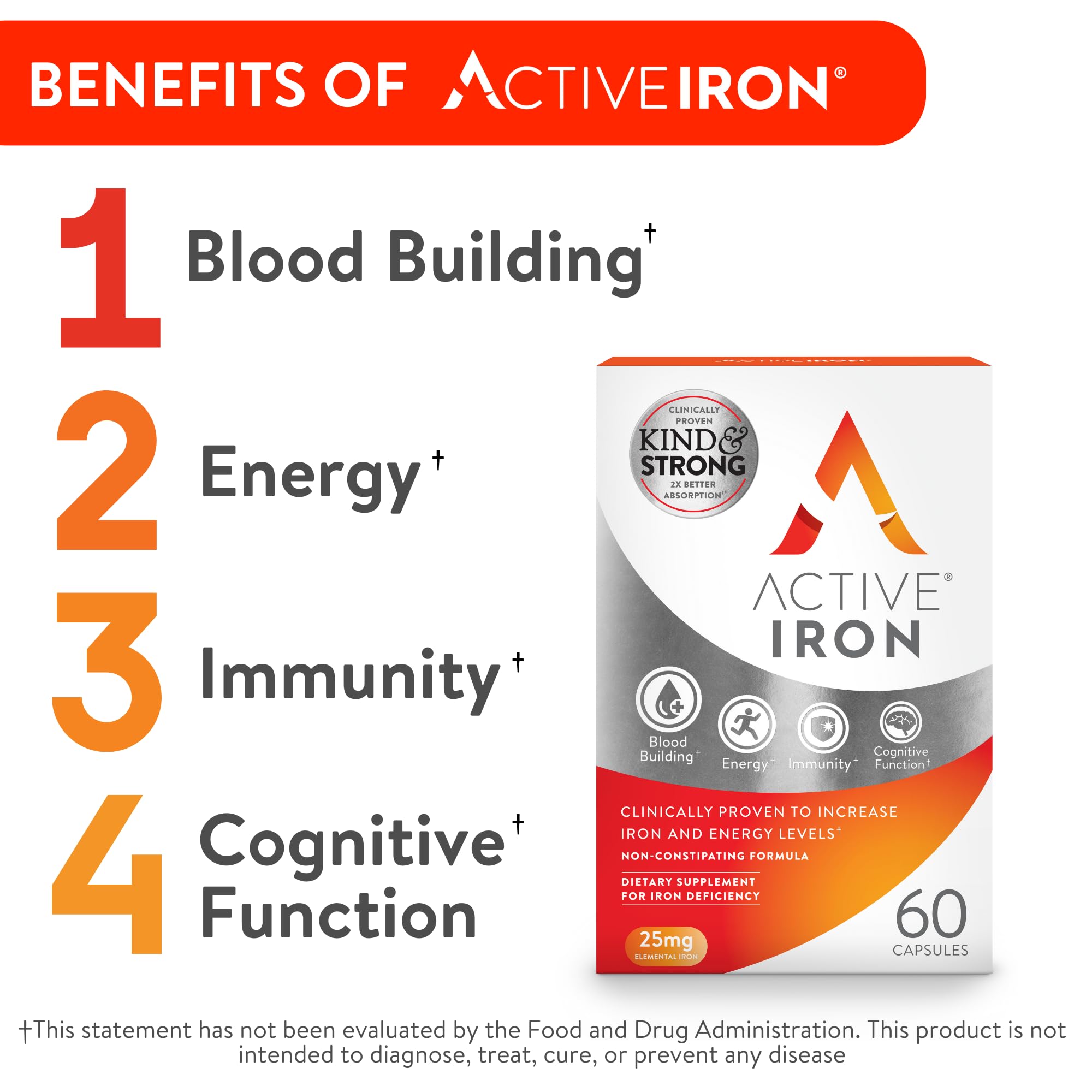 Active Iron High Potency Iron Supplement, Non-Constipating Gentle Iron Pills for Women & Men, 2X Better Absorption, Clinically Proven to Increase Iron & Energy Levels, 25mg (60 Capsules)