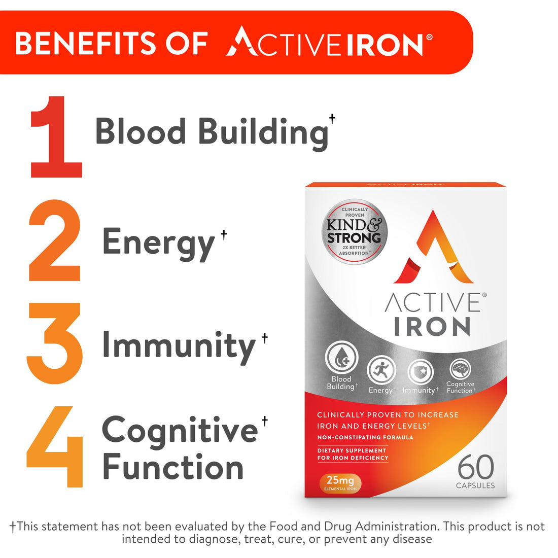 Active Iron High Potency Iron Supplement, Non-Constipating Gentle Iron Pills for Women & Men, 2X Better Absorption, Clinically Proven to Increase Iron & Energy Levels, 25mg (60 Capsules)