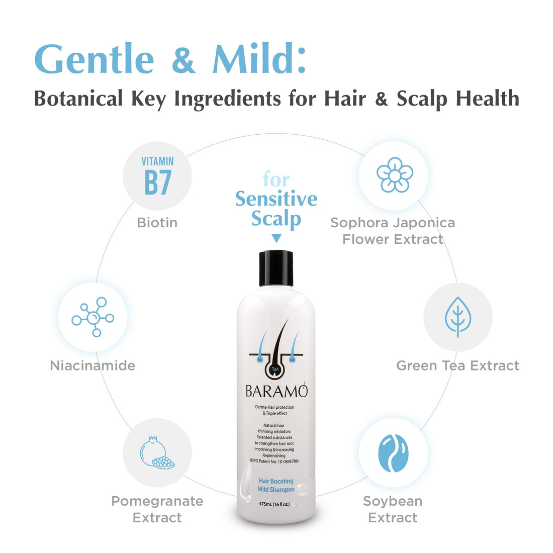 BARAMO Hair Boosting Mild Shampoo for Anti Hair Thinning & Hair Loss 16 fl oz, Active Ingredients DHT Blocker Shampoo for Women & Men, Scalp Care & Hair Regrowth Shampoo - Sulfate & Pareben Free