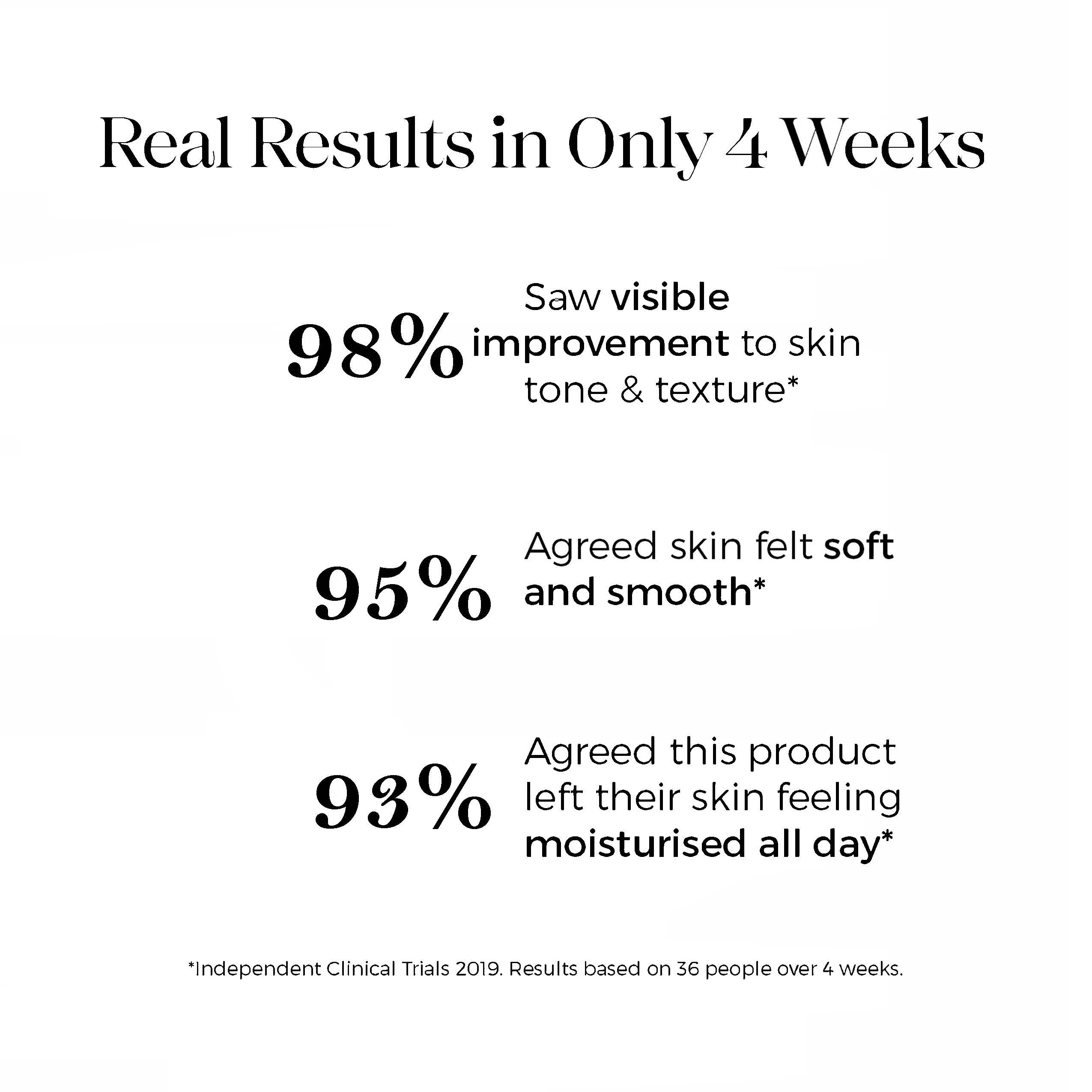 Anti-Aging Exfoliating Peel Pads – Smooth’s Fine Lines, Wrinkles, Dark Spots & Skin Roughness to Enhance the Skins Texture & Tone for Radiant Glow.