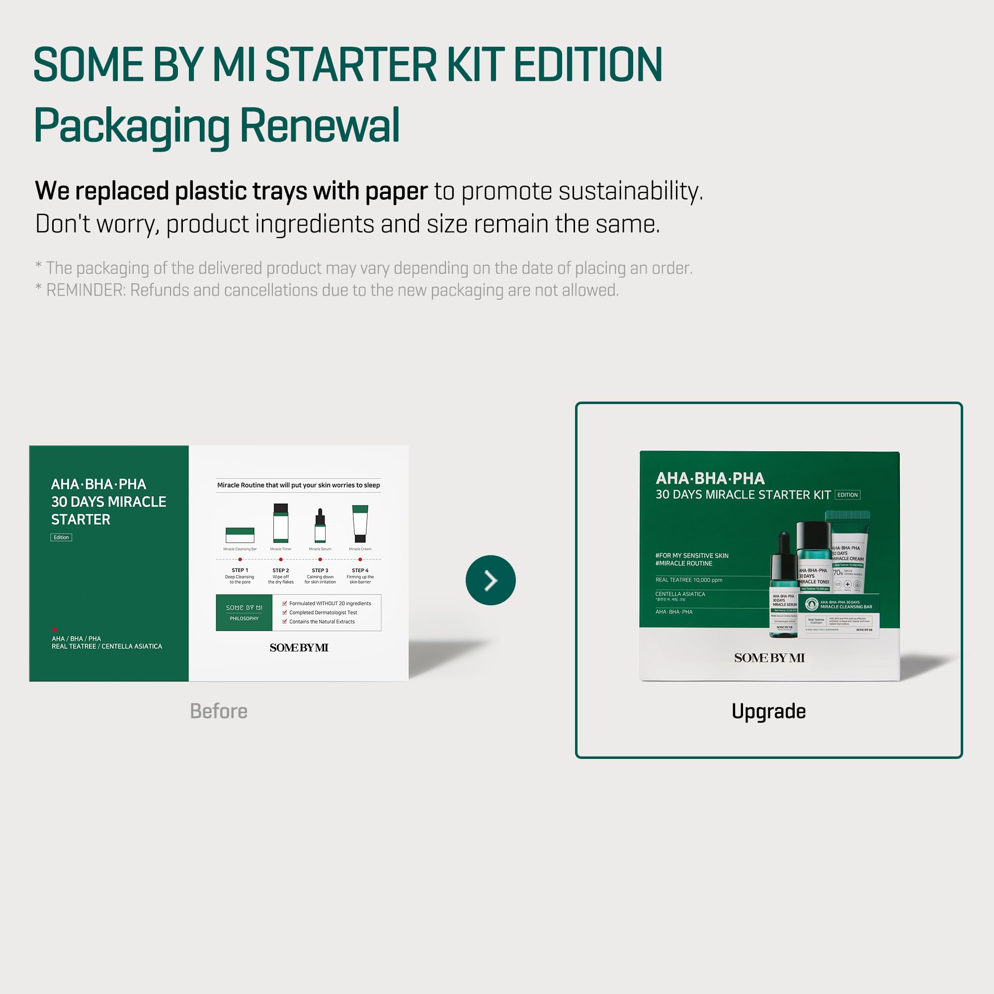 SOME BY MI AHA BHA PHA 30Days Starter Kit - Toner 1.01Oz, Serum 0.33Oz, Cream 0.7Oz, Cleansing Bar 1.05Oz - Mild Exfoliating Daily Skin Care Set - Skin Wastes, Sebum, Oiliness Care - Korean Skin Care