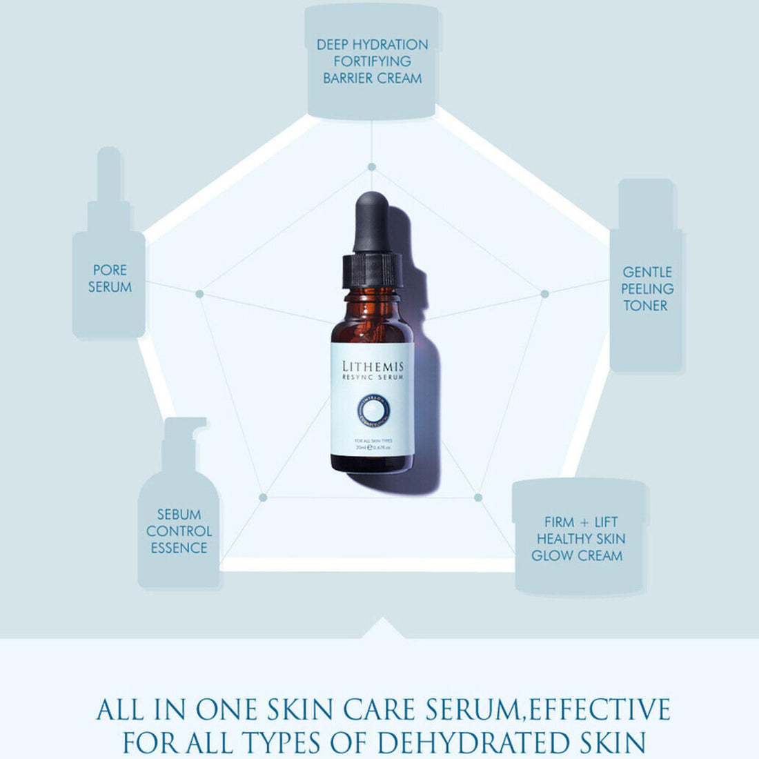 Pore Minimizer Deep Hydration Skin Protection Brightening Anti Aging Blemish Control Face Serum 20ml/0.67fl.oz (One Pack)