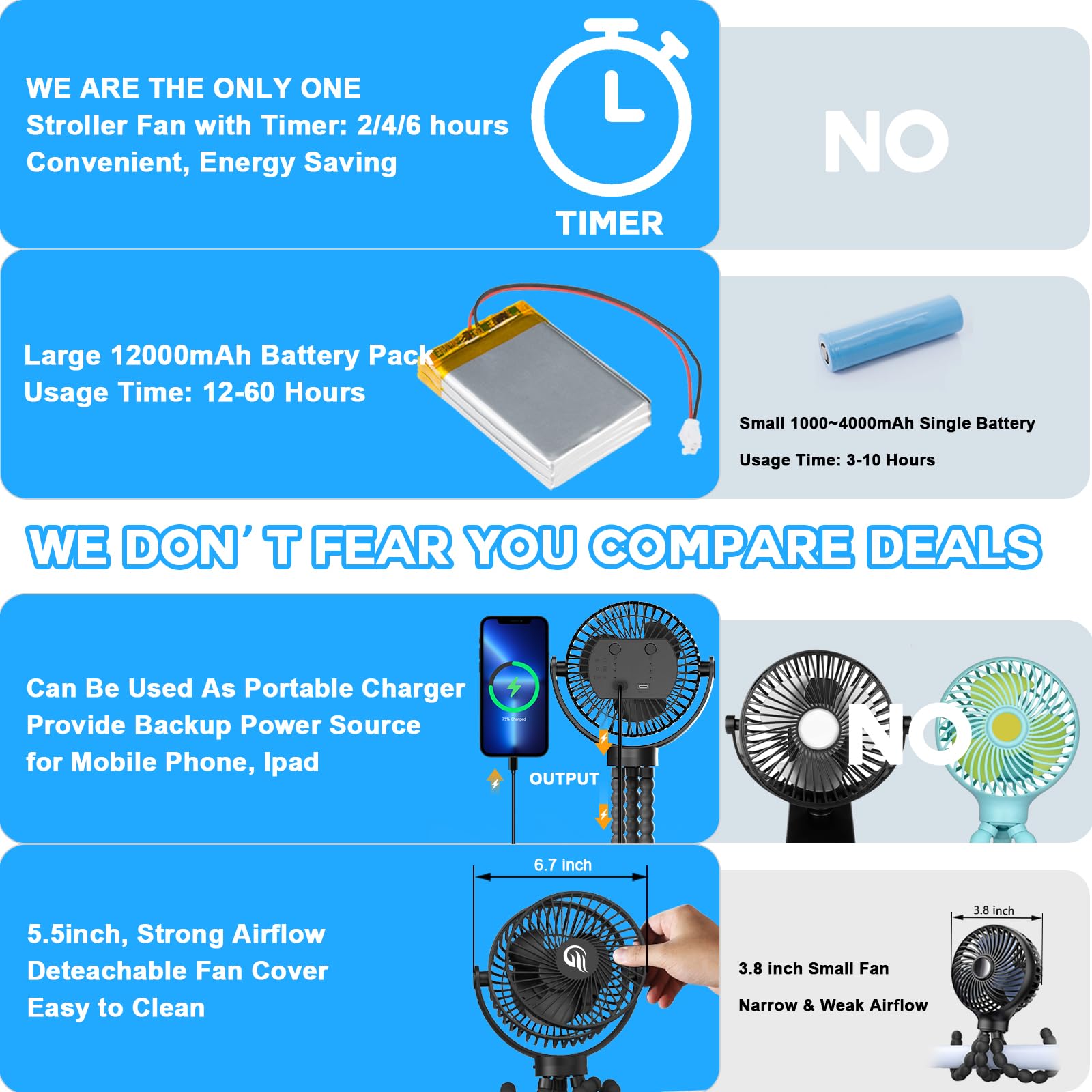 Portable Fan, Stroller Fan 60Hrs 12000mAh Battery Operated Fans USB Rechargeable Small Fan for Bedroom, Desk, Personal Handheld, Clip on Fan for Baby Stroller, Travel, Car Seat, Peloton, Bed, Camping