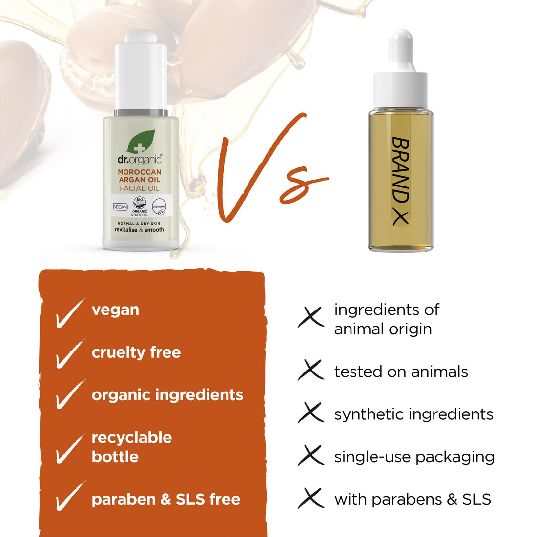 Dr. Organic Moroccan Argan Oil Facial Oil | Nourishing for Healthy Aging, Non-Greasy, Smoothes and Replenishes Skin, Natural, Vegan, Certified Organic, 30 mL / 1 fl oz