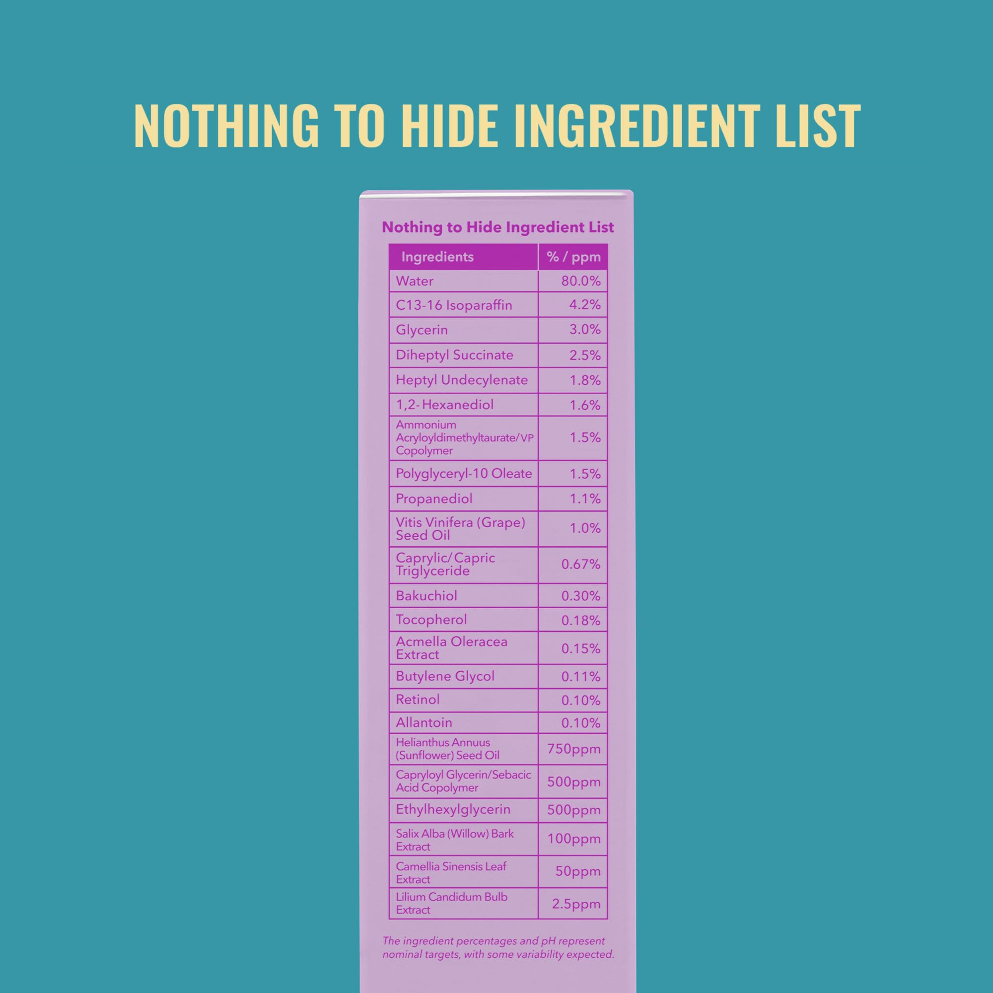 Good Molecules Gentle Retinol Cream - Retinol Night Cream for Collagen Production, Skin Tightening Recipe with Bakuchiol, Anti-Aging Skin Care For Face