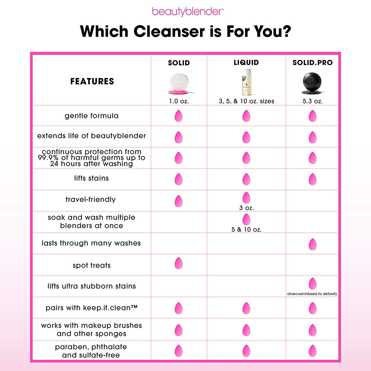 beautyblender liquid blendercleanser, 3 oz