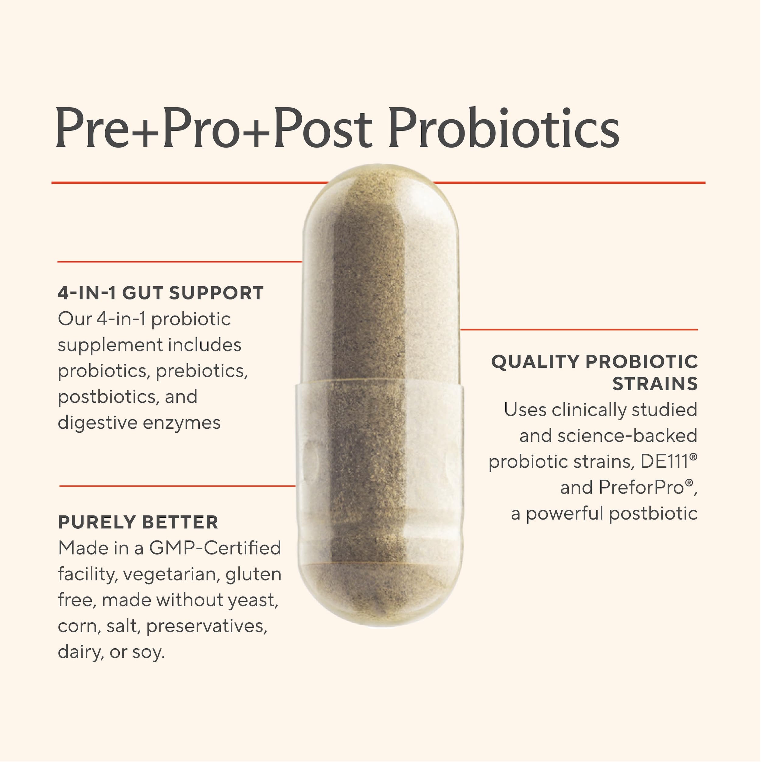 Premium 4-in-1 Probiotic Prebiotic, Postbiotic & Digestive Enzymes for Men & Women – Supports Gut, Digestion & Immunity –Complete Gut Health with Pre, Post, Probiotics & Digestive Enzymes–60 Capsules