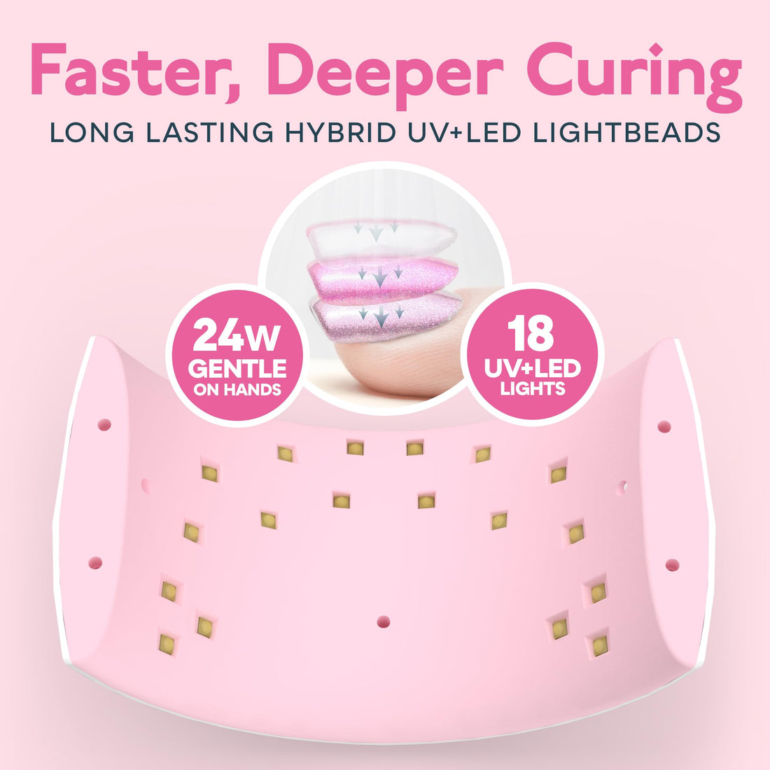 SUNUV SUN9C 24W LED UV Nail Dryer Curing Lamp for Fingernail & Toenail Gels Based Polishes (Pink)