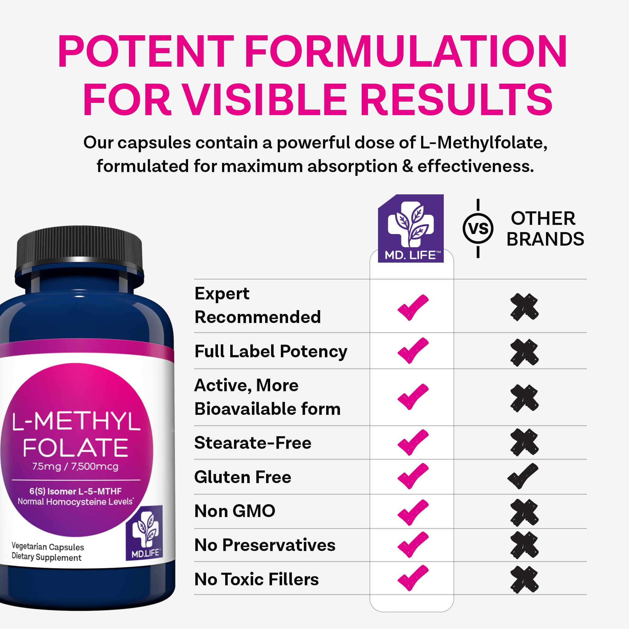 MD Life L-Methylfolate 7.5mg - Professional-Grade Active Methylfolate Supplement - Maximum Potency MTHFR Supplements - L-methylfolate 7.5 mg 90 Capsules - Essential Amino Acids