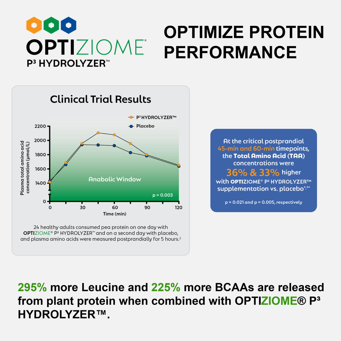 Vegan Sport Protein Powder Vanilla – 30g Plant Based Protein, VELOSITOL, BCAAs, Organic Greens & Fruits, Probiotics, Tart Cherry for Post Workout Recovery, Inform Sports Certified Keto - 20 servings