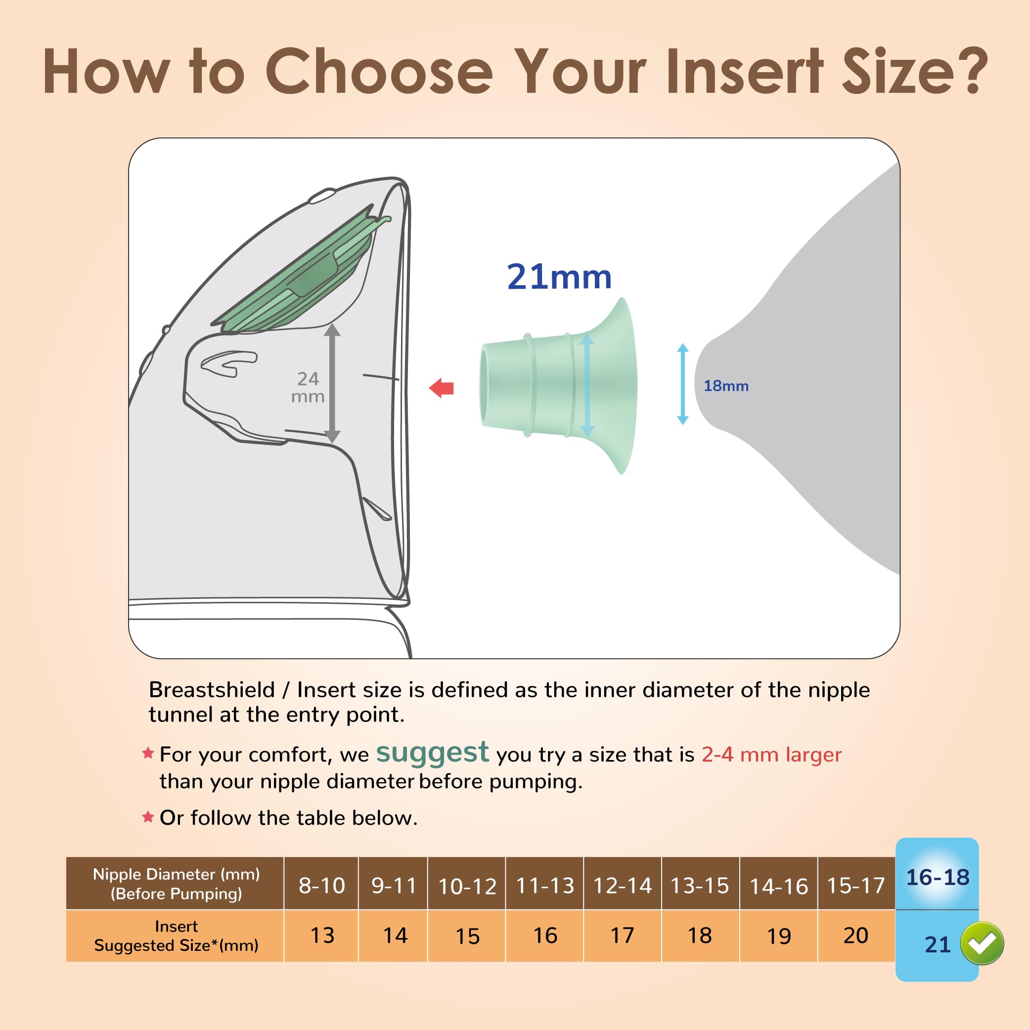 Maymom 15mm Flange Insert Compatible with Elvie Single/Double Electric, Elvie Stride Flange (24mm), Compatible with Medela PersonalFit Flex Shield, Not Original Elvie Replacement Pump Parts