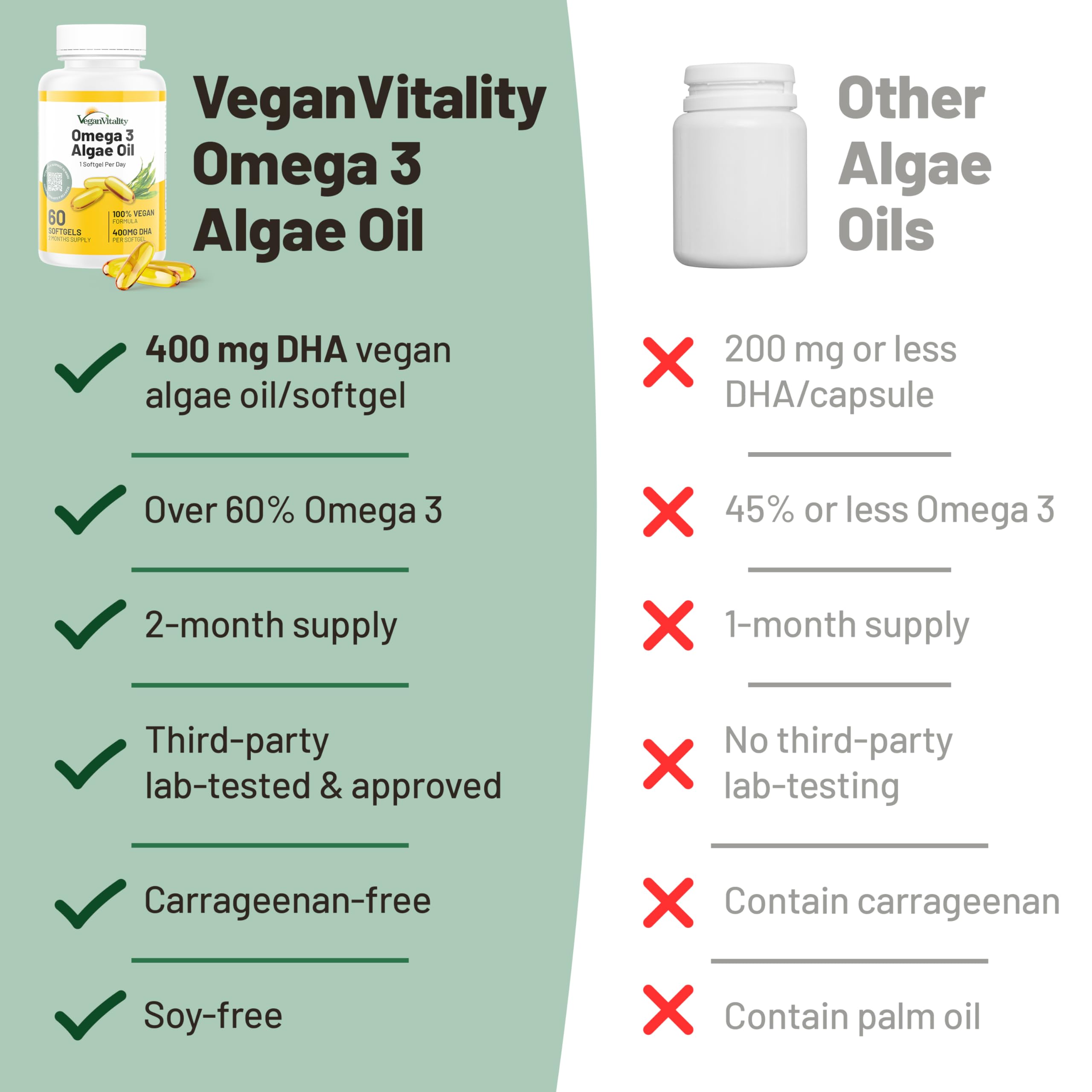 Vegan Vitality Vegan Omega 3 Supplement - 60 Plant Based Algae Oil Soft Gels Essential Fatty Acids with Vegan DHA for Joint, Heart & Immune Support Without EPA
