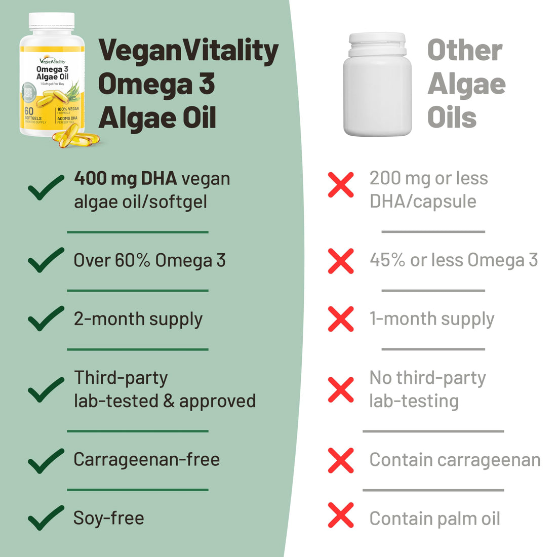 Vegan Vitality Vegan Omega 3 Supplement - 60 Plant Based Algae Oil Soft Gels Essential Fatty Acids with Vegan DHA for Joint, Heart & Immune Support Without EPA