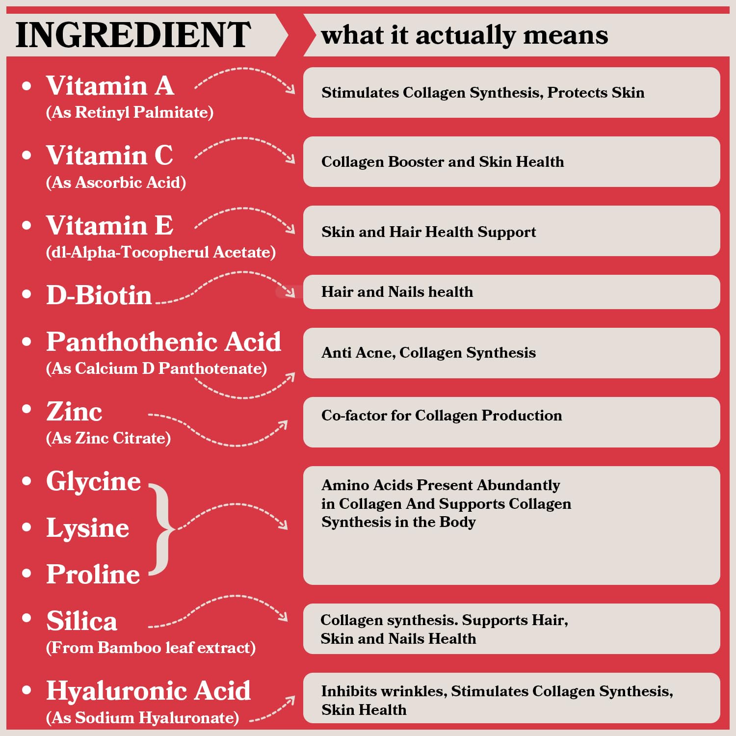 earth & elle Vegan Collagen Booster Gummies for Women with Biotin and Vitamins - Boosts Hair Nails and Skin Health, Anti-Aging - Delicious Sugar Free Berry Flavor - Easy to Chew - 60 Count