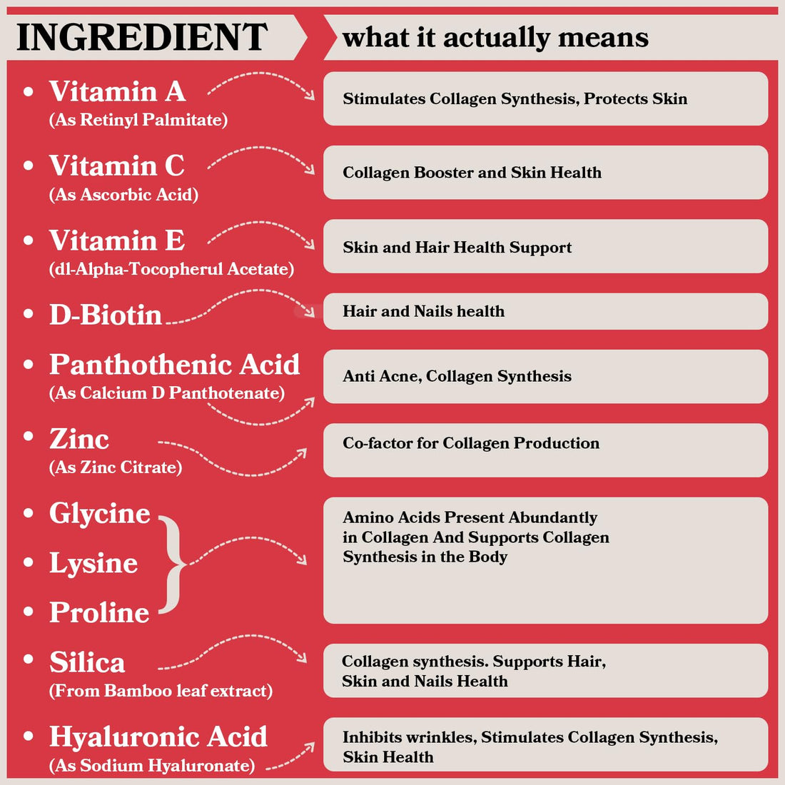 earth & elle Vegan Collagen Booster Gummies for Women with Biotin and Vitamins - Boosts Hair Nails and Skin Health, Anti-Aging - Delicious Sugar Free Berry Flavor - Easy to Chew - 60 Count