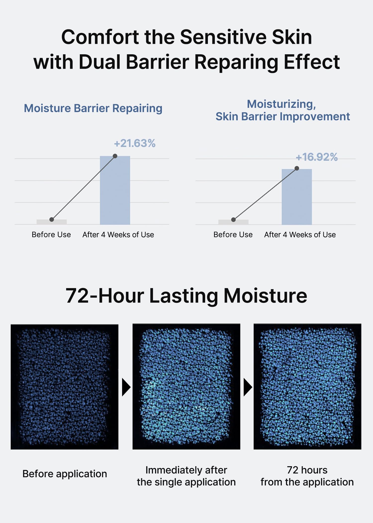 celimax Dual Barrier Skin Wearable Cream | Long Lasting Cream Face Moisturizer with Ceramides, Hyaluronic Acid, Moisturizing, Hydrating, Soothing, Repairing, Day & Night Cream, 50ml