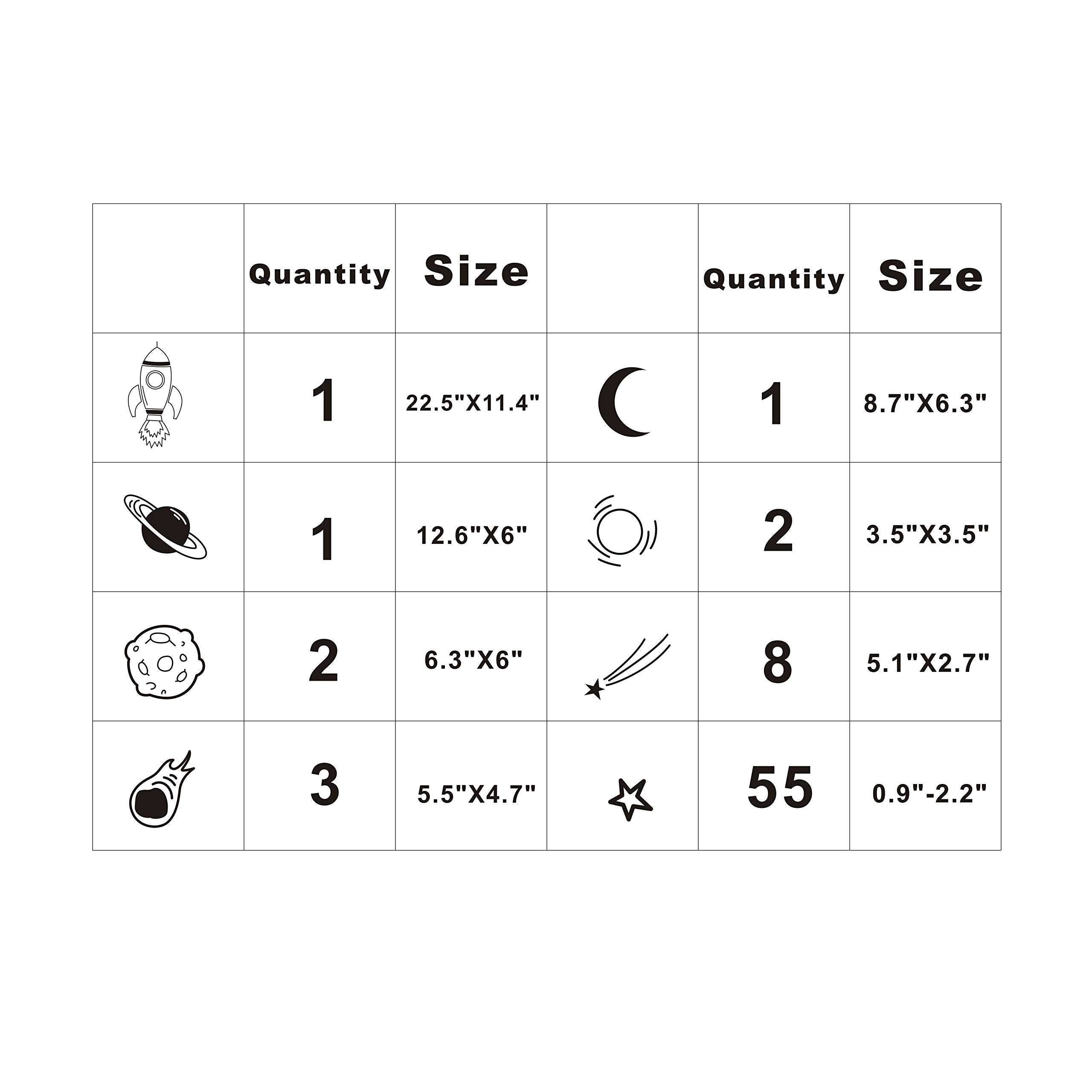 Nursery Wall Decor - Rocket & Space Ship Decals, Planets, Blue (A37)