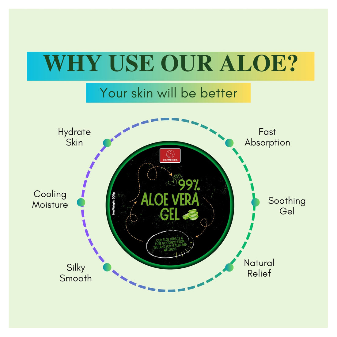 CATMERICA - Aloe Vera Gel – 99% Pure, Fast-Absorbing and No-Residue Moisturizer, Non-Sticky - Aloe Vera can be good for Sunburn, after tanning, Dry Skin, Body, face & hair Care – 10.1 fl oz (300g).