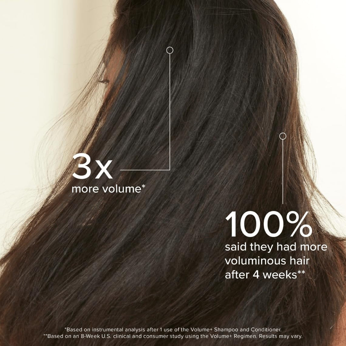 RODAN + FIELDS VOLUME+ Shampoo | 8 fl oz | Sulfate Free Thickening Shampoo | Boosts Volume & Fullness | Promotes Healthy Scalp | Volumizing Shampoo for Fine Hair | Eco-friendly Packaging