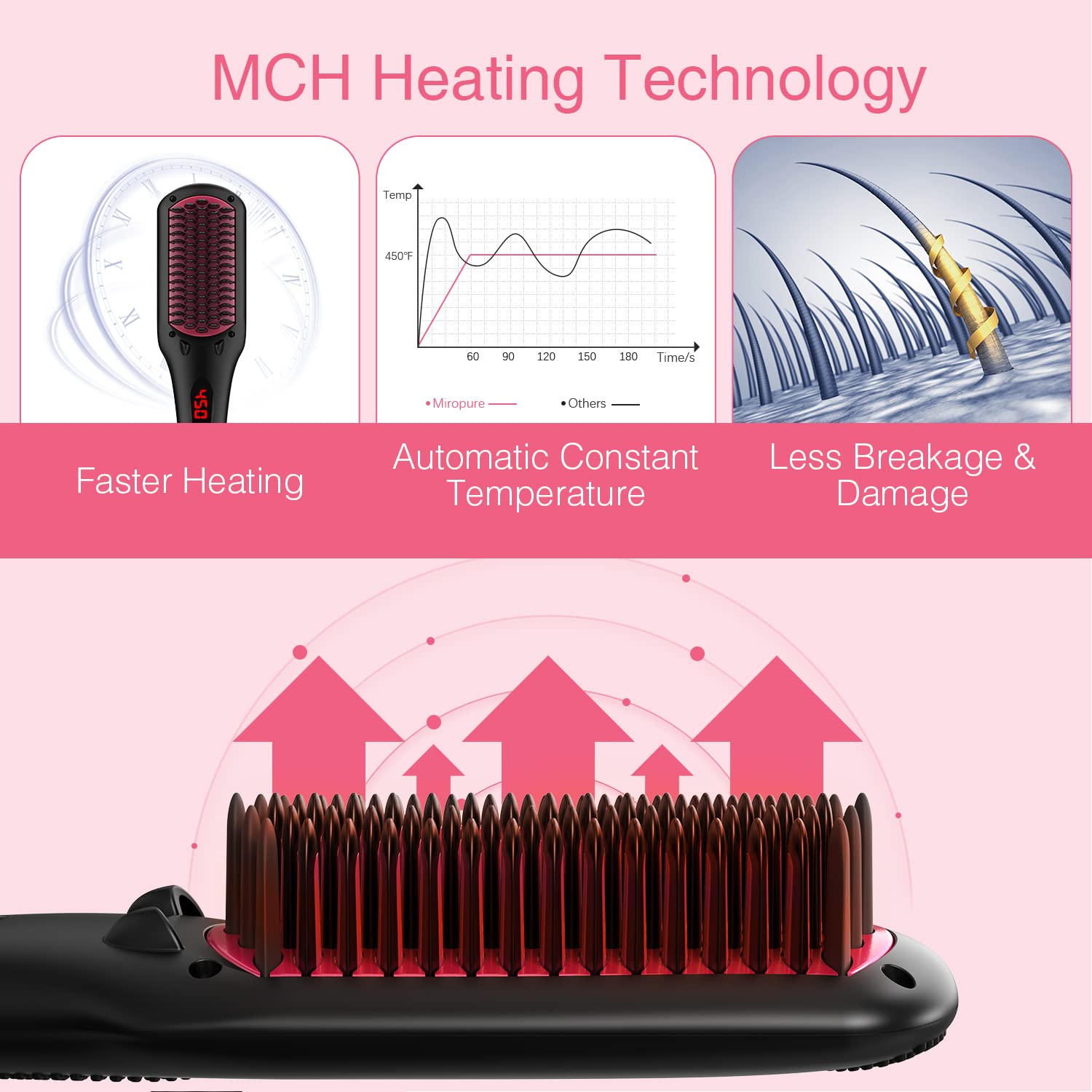 MiroPure 2 in 1 Ionic Hair Straightener Brush with Heat Resistant Glove and Temperature Lock Function