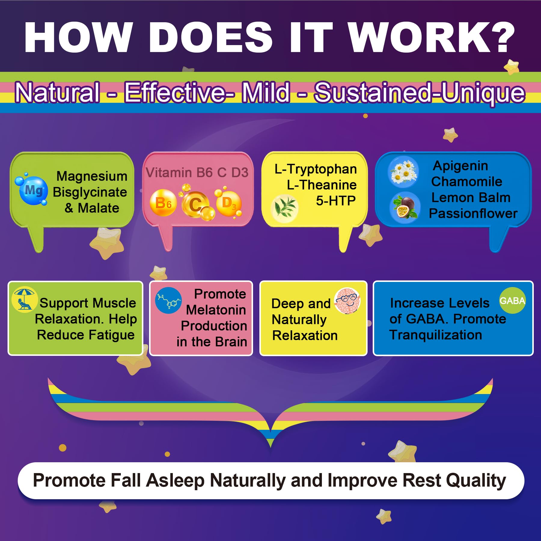 Magnesium Glycinate Gummies for Adults & Kids 4+, Sugar Free Magnesium Bisglycinate Supplement 400/200mg with B6D3, 5HTP, L-Theanine for Sleep & Relaxation, Brain, Muscle, Melatonin Free Gummies,2Pack