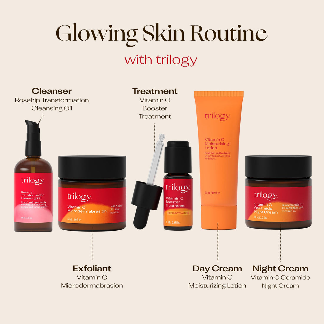 Trilogy Vitamin C Moisturising Lotion, 1.69 Fl Oz