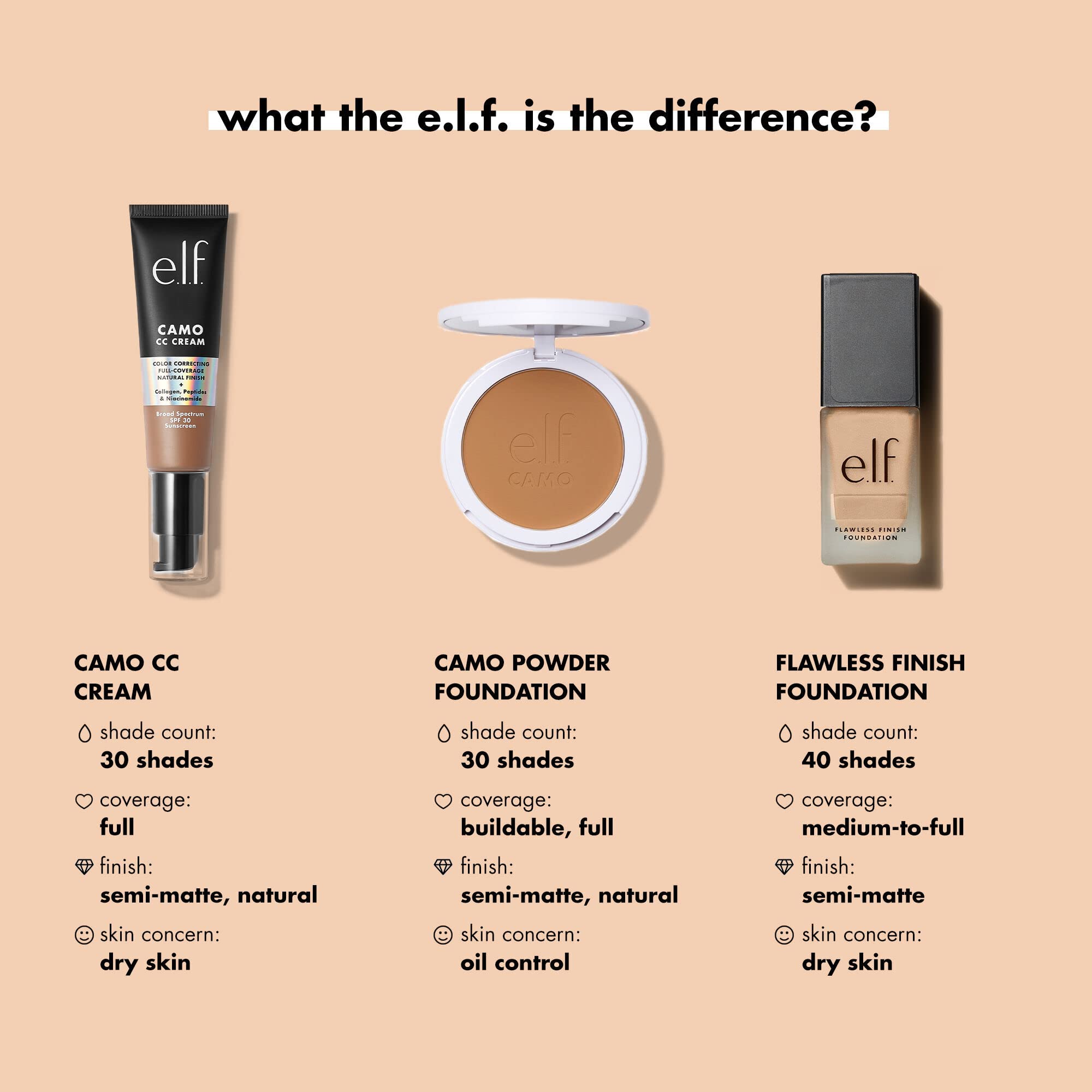 e.l.f. Flawless Finish Foundation, Lightweight Oil-Free Satin Finish, Caramel, 0.68 fl. oz.