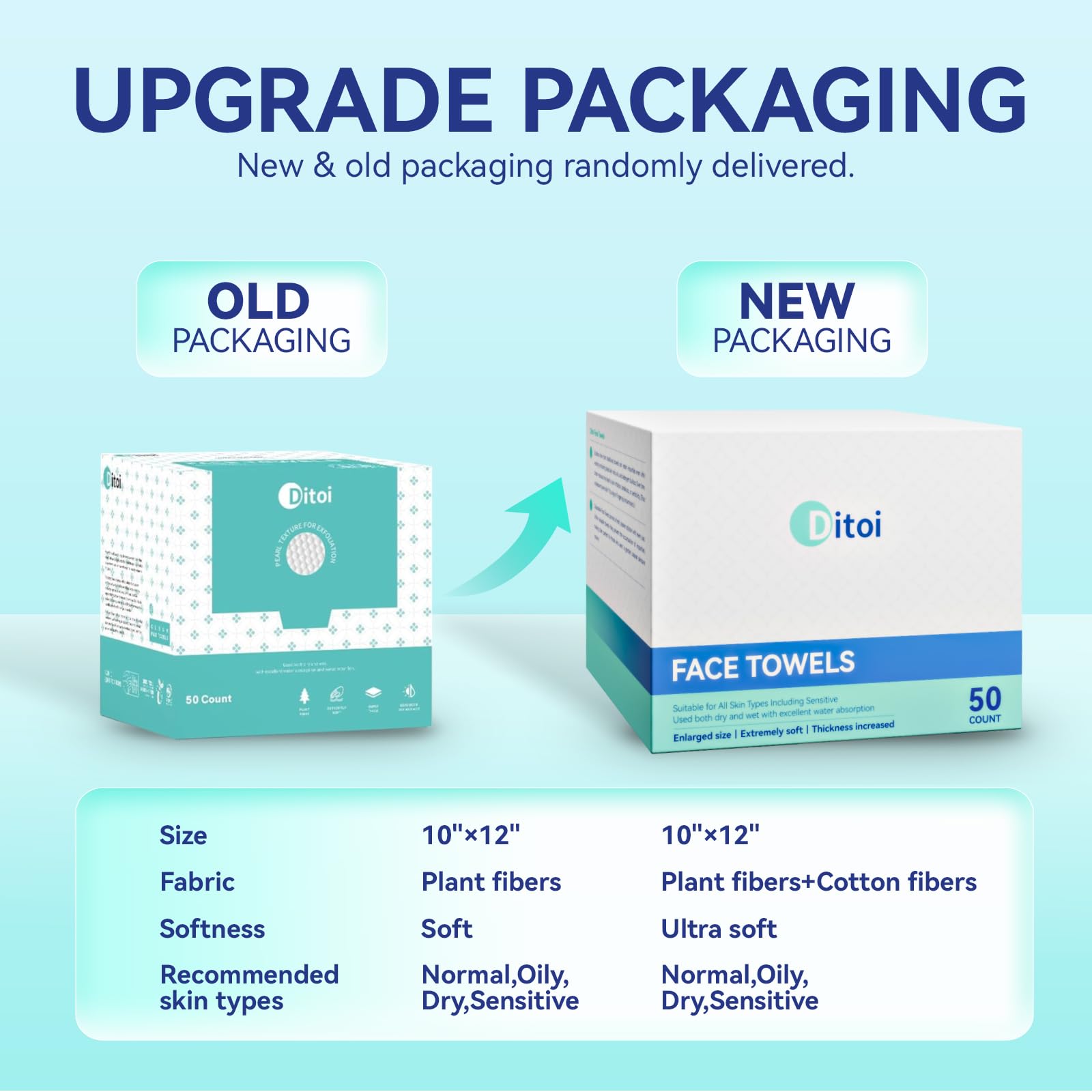 Ditoi Disposable Face Towels,Ultra Thick Face Towelettes XL, Lint-Free Facial Wipes for Makeup Removal,10×12, 300 Count (6 Pack),Pearl-textured