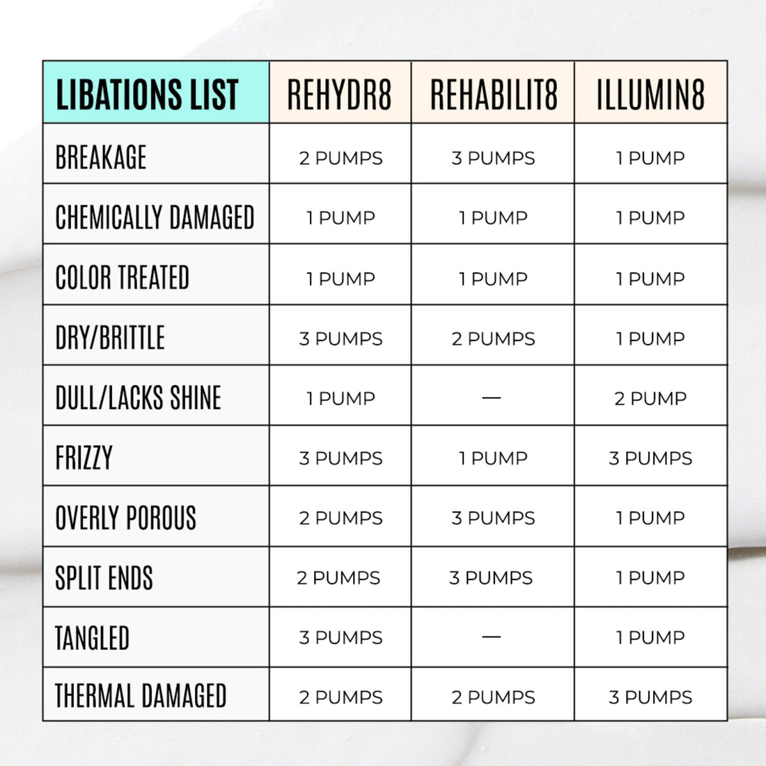 Malibu C Rehydr8 Moisture Conditioner 1 33.8 Oz