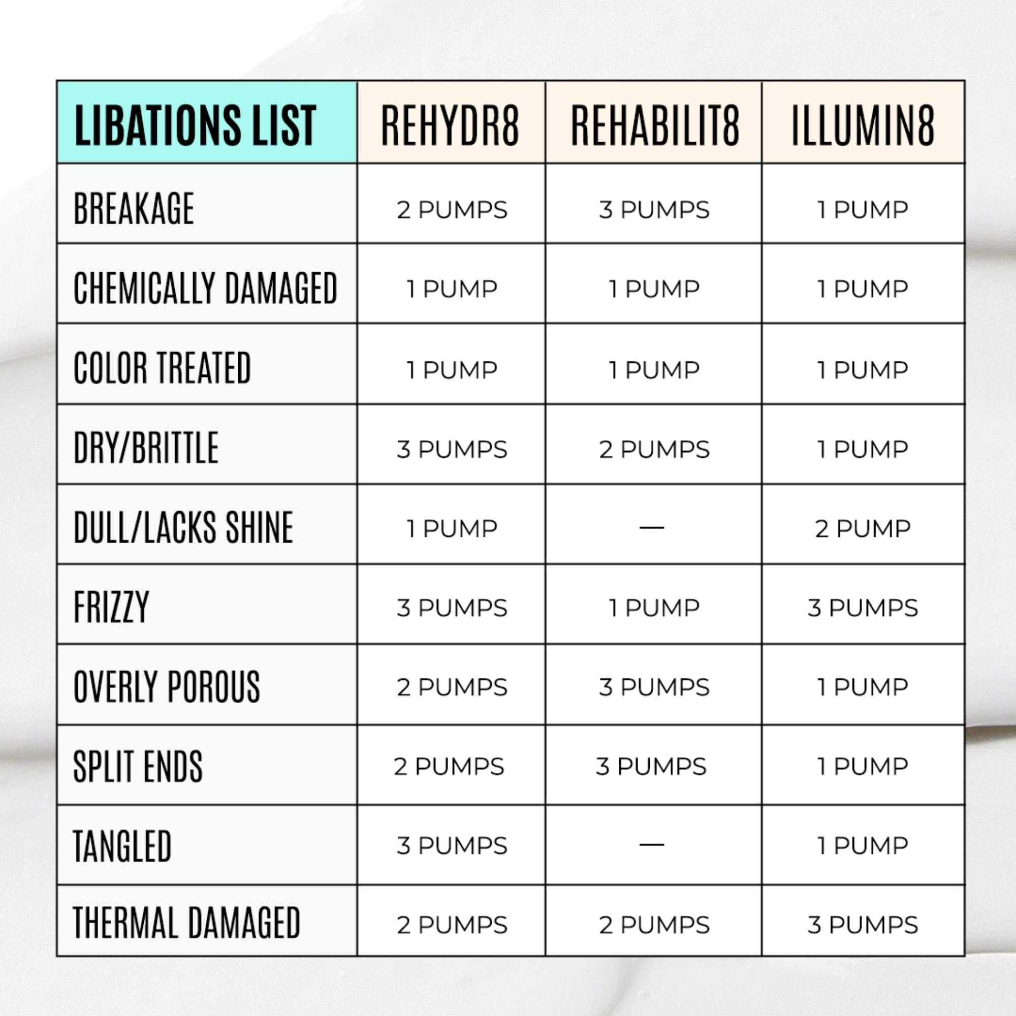 Malibu C REHABILIT8 Smoothing Protein Conditioner (1 Packet) - Replenishes Hair Protein & Amino Acids to Prevent Breakage - Hydrating Conditioner for Damaged Hair