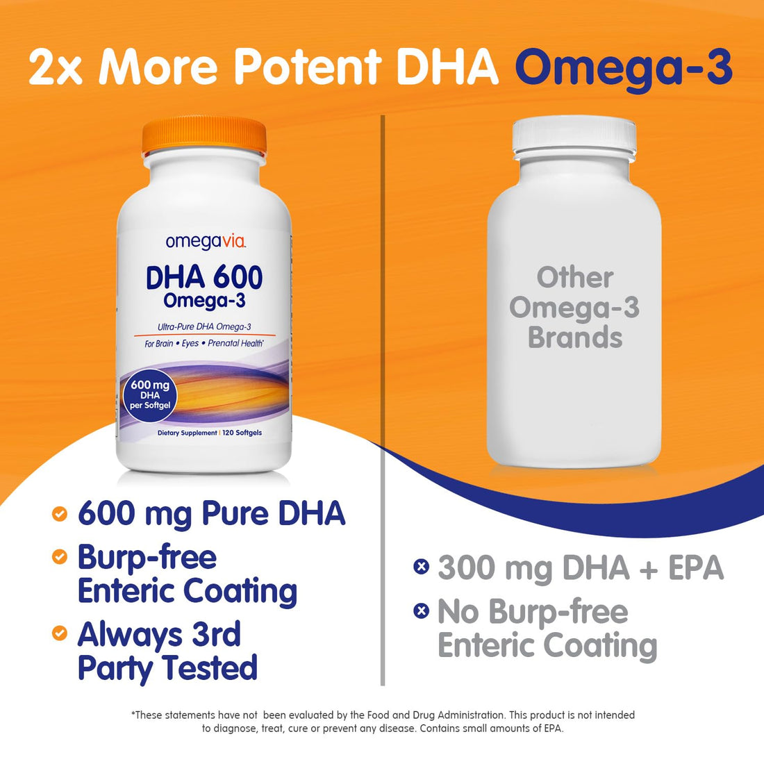 OmegaVia DHA 600 mg, Ultra Pure Omega-3 DHA Supplements for Brain and Eyes, Pregnancy and Prenatal DHA Vitamins for Women, Burpless Fish Oil Omega 3 Supplement, IFOS 5-Star Tested - 120 Softgels