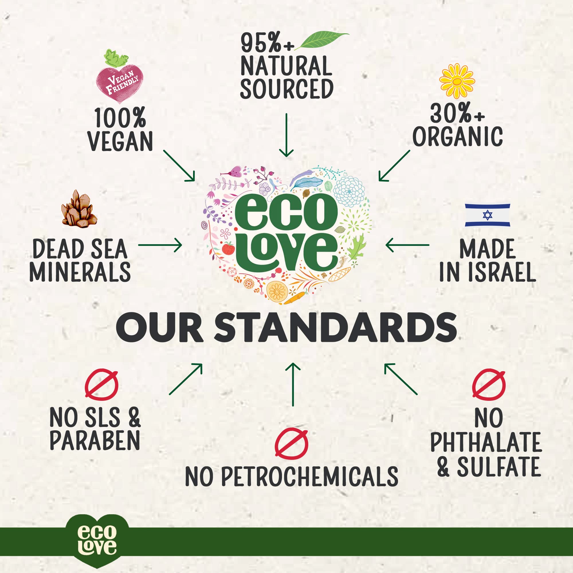 Green : ecoLove Green Collection Hand Soap - Cucumbers, Parsley & Spinach. 100% VEGAN (17.6 Oz)