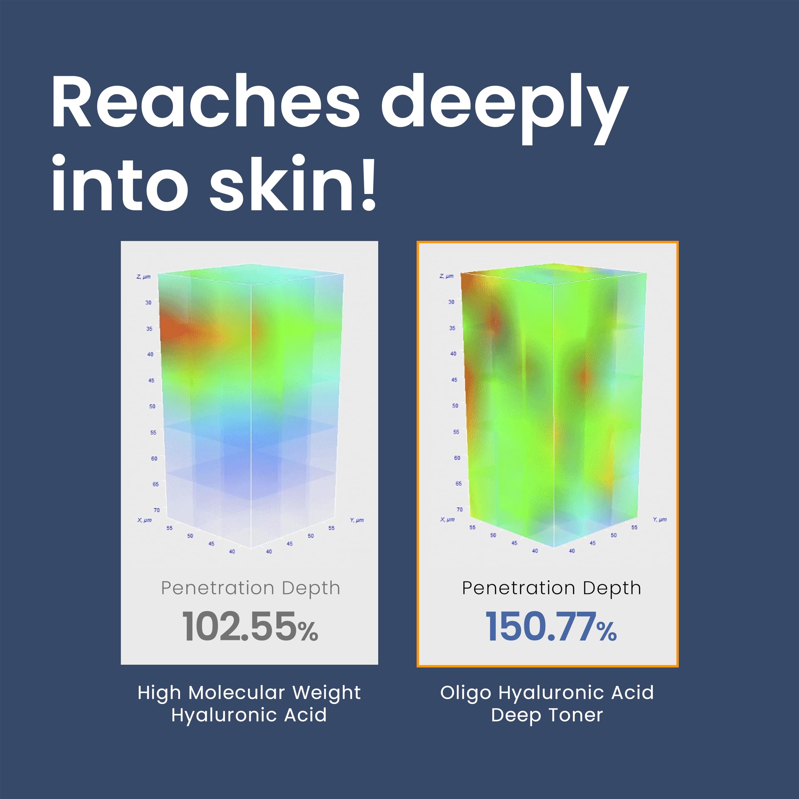 THE LAB BY BLANC DOUX Oligo Ultra-Low Molecular Hyaluronic Acid Deep Moisture Essence Toner Vegan for Sensitive Dry Combination Skin - Hypoallergenic Intense Hydrating Face Moisturizer