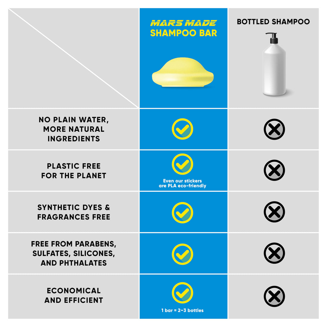 MARS MADE Jojoba Oil Shampoo Bar 2.0 - Hydrating & Moisturizing Natural Hair Soap for Excess Oil & Scalp Nourishment - Solid Shampoo for All Hair Types (120g, 4.23oz)