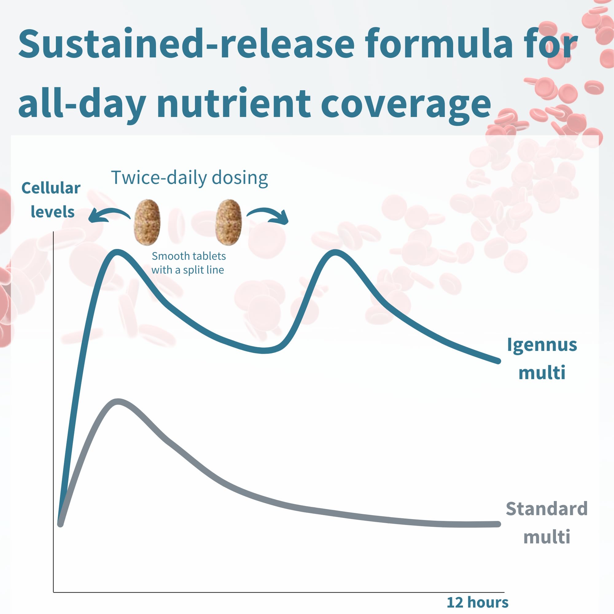 Igennus Methylated Women's Multivitamin, Methylated Folate for MTHFR, Clean Label & Sustained Release, with Iron, Non-GMO, Halal, 180 Vegan Tablets