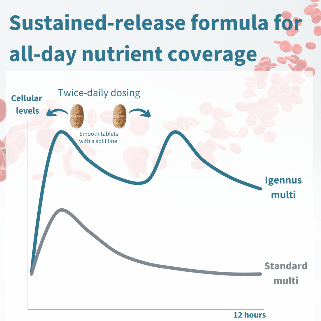 Igennus Methylated Women's Multivitamin, Methylated Folate for MTHFR, Clean Label & Sustained Release, with Iron, Non-GMO, Halal, 180 Vegan Tablets